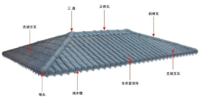 合成樹脂瓦屋面，主瓦和樹脂瓦配件的分布圖講解