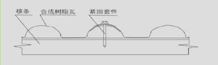 合成樹(shù)脂瓦橫向搭接圖