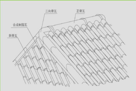 合成樹(shù)脂瓦配件三通瓦鋪設(shè)圖