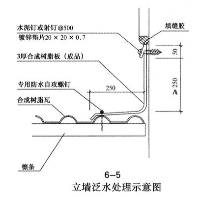 安裝樹(shù)脂瓦時(shí)立強(qiáng)泛水處理示意圖