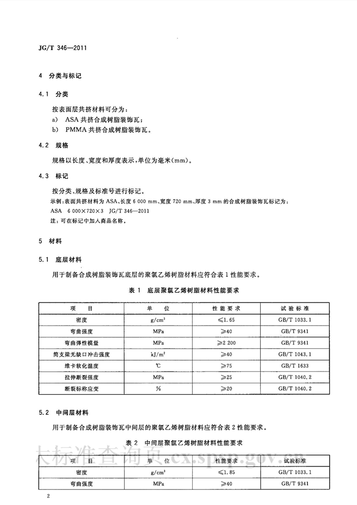 合成樹脂瓦行業(yè)標(biāo)準圖2