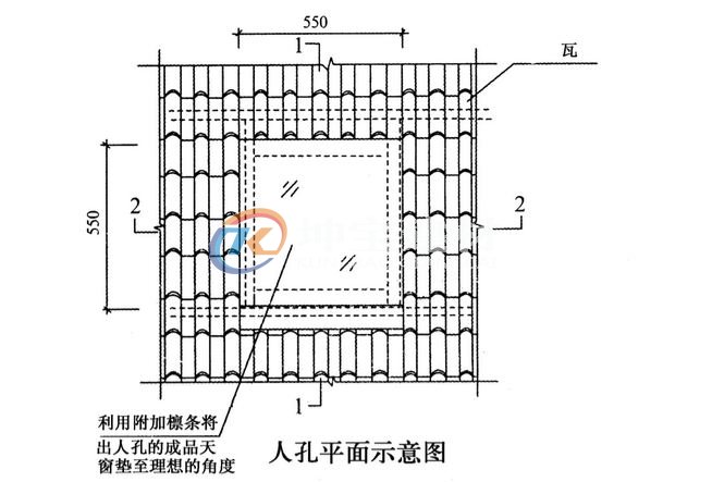 斜坡屋頂蓋合成樹(shù)脂瓦天窗怎么處理？